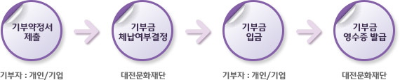 Ϲݱα